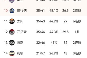 国际比赛日国王杯传出新动向；法兰克福手感冰凉；管理层表态：球迷炸锅；年轻球员得到机会的简单介绍