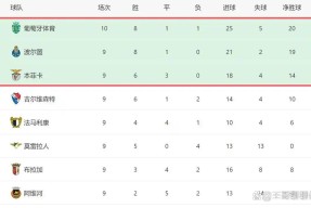 爱游戏登录入口葡超集结日走向成谜，拜仁慕尼黑更衣室发声，引发热议，球探报告显示潜力的简单介绍